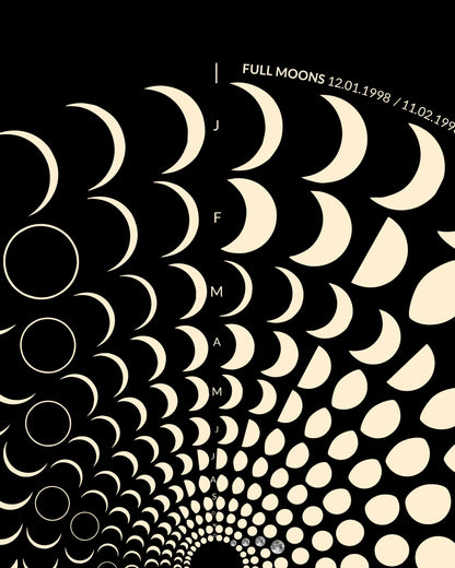 Moon Code 1998 Detail - Individuelles Mondkalender Poster schwarz-weiß