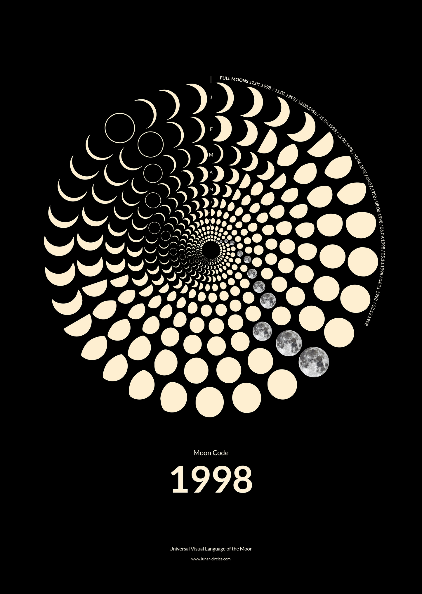 1998 Mondphasen Kunstdruck - Limitierte Edition Berlin Art Print