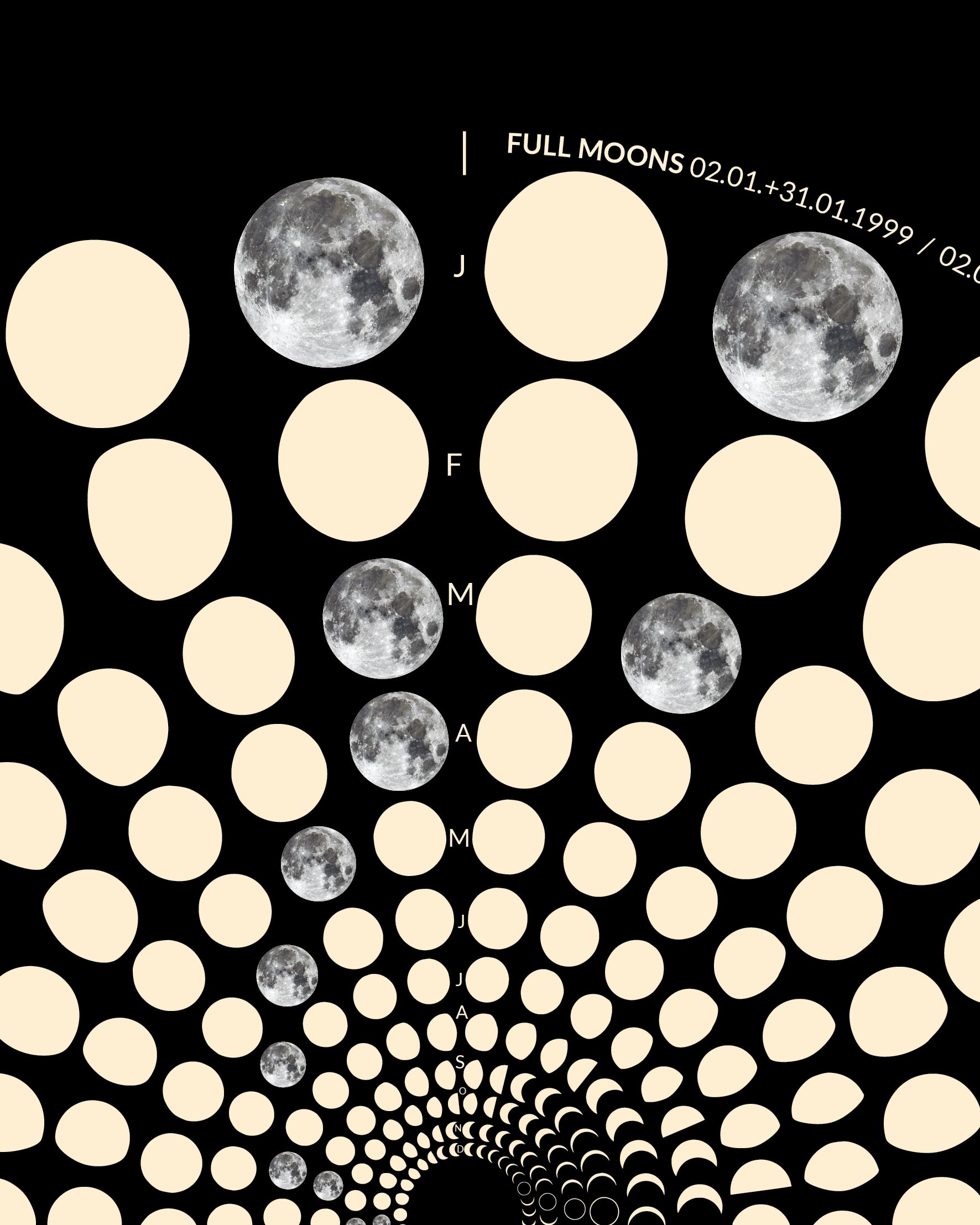 1999 Moon Code Poster Detailansicht – Hochwertige Druckqualität und präzise Mondphasen-Darstellung