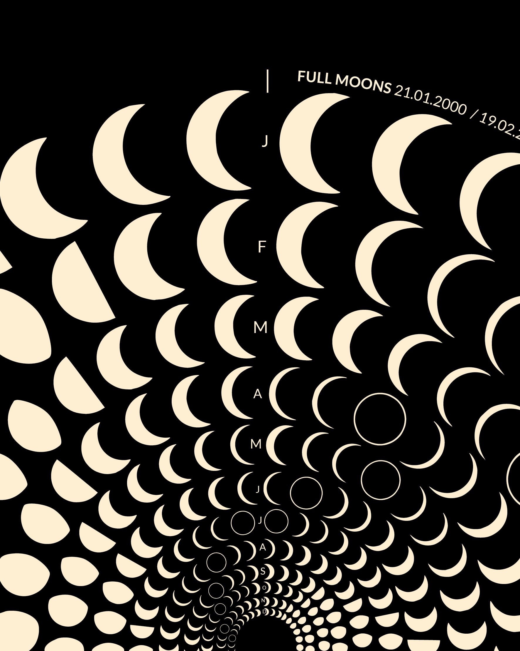 2000 Moon Code Poster Detailansicht – Hochwertige Druckqualität und präzise Mondphasen-Darstellung