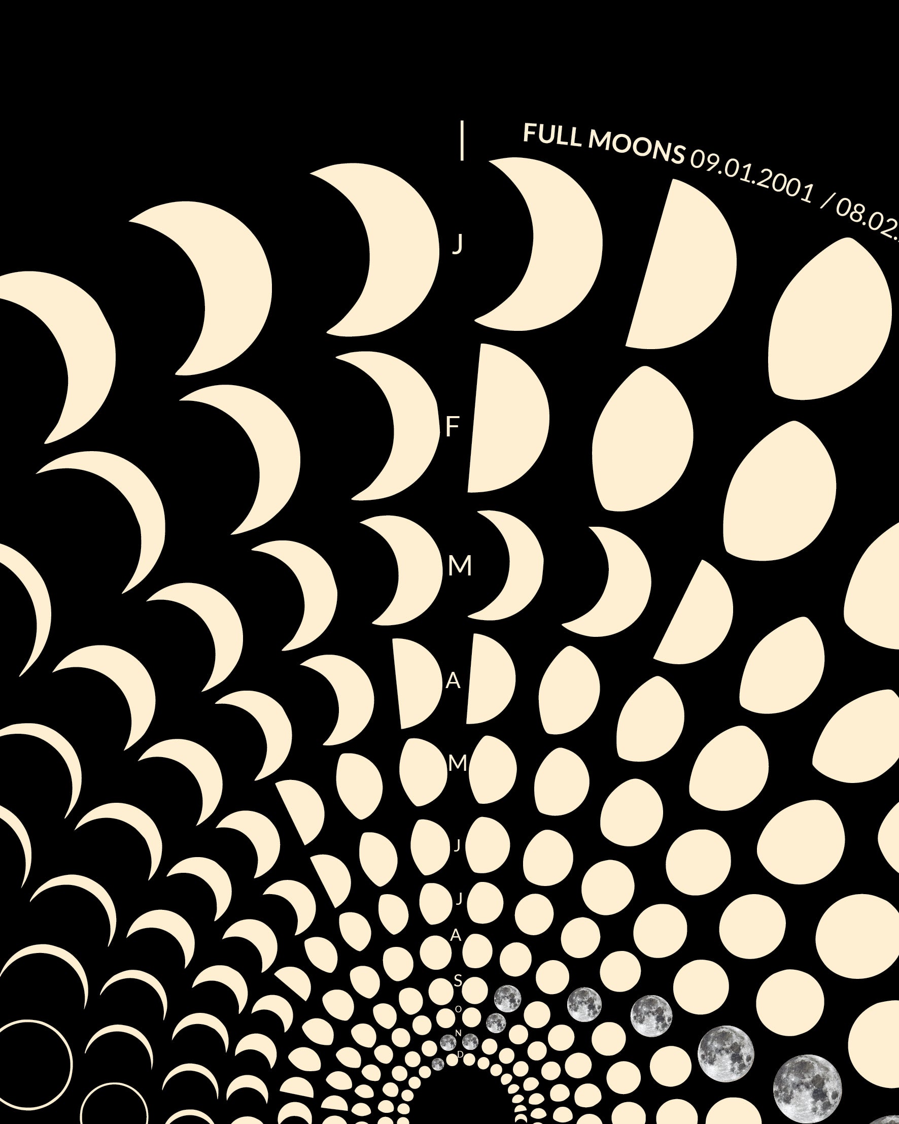 2001 Moon Code Poster Detailansicht – Hochwertige Druckqualität und präzise Mondphasen-Darstellung