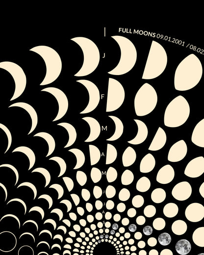 2001 Moon Code Poster Detailansicht – Hochwertige Druckqualität und präzise Mondphasen-Darstellung