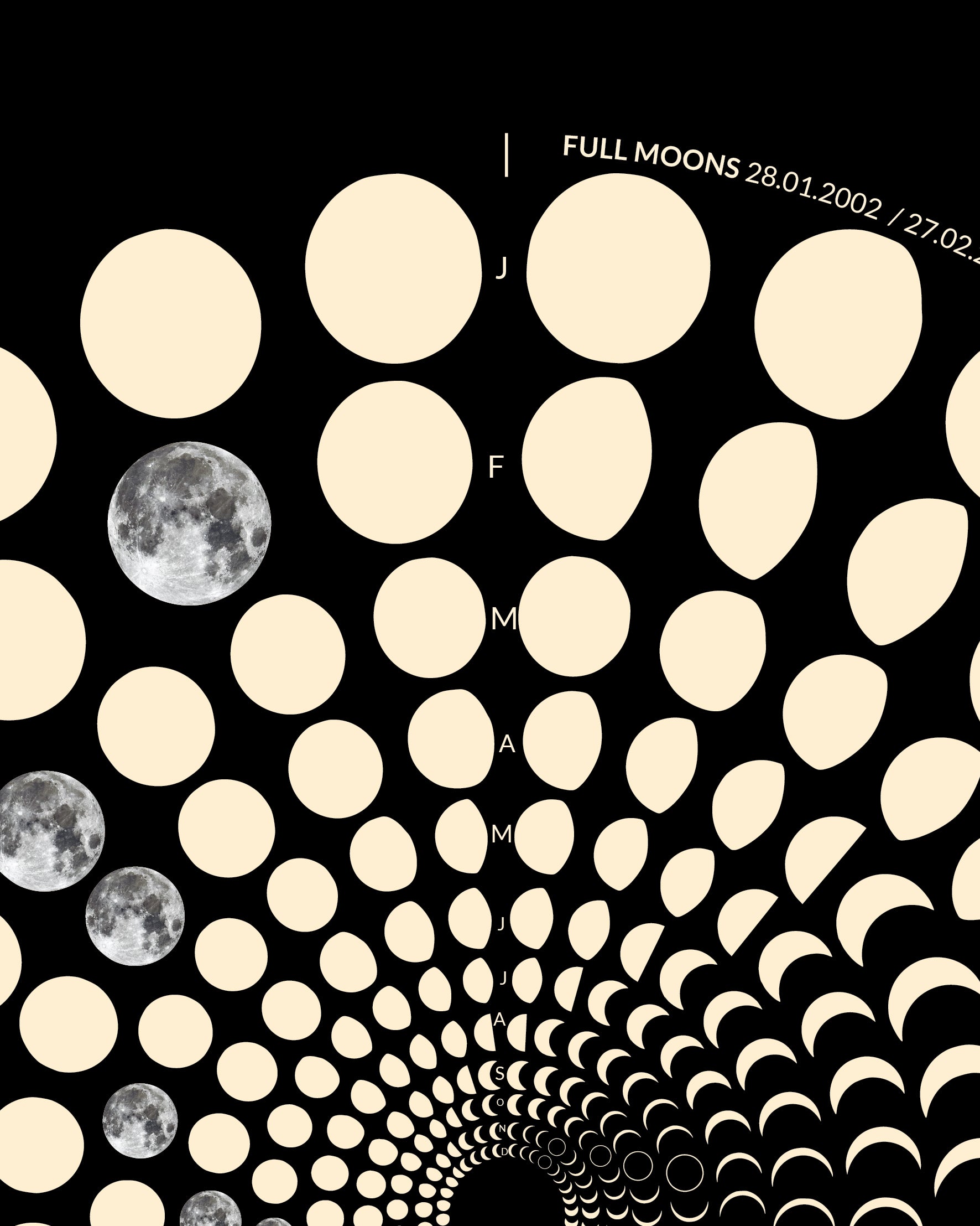 2002 Moon Code Poster Detailansicht – Hochwertige Druckqualität und präzise Mondphasen-Darstellung