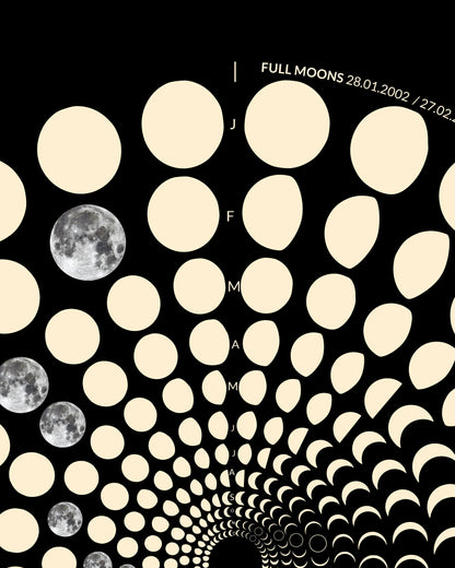2002 Moon Code Poster Detailansicht – Hochwertige Druckqualität und präzise Mondphasen-Darstellung