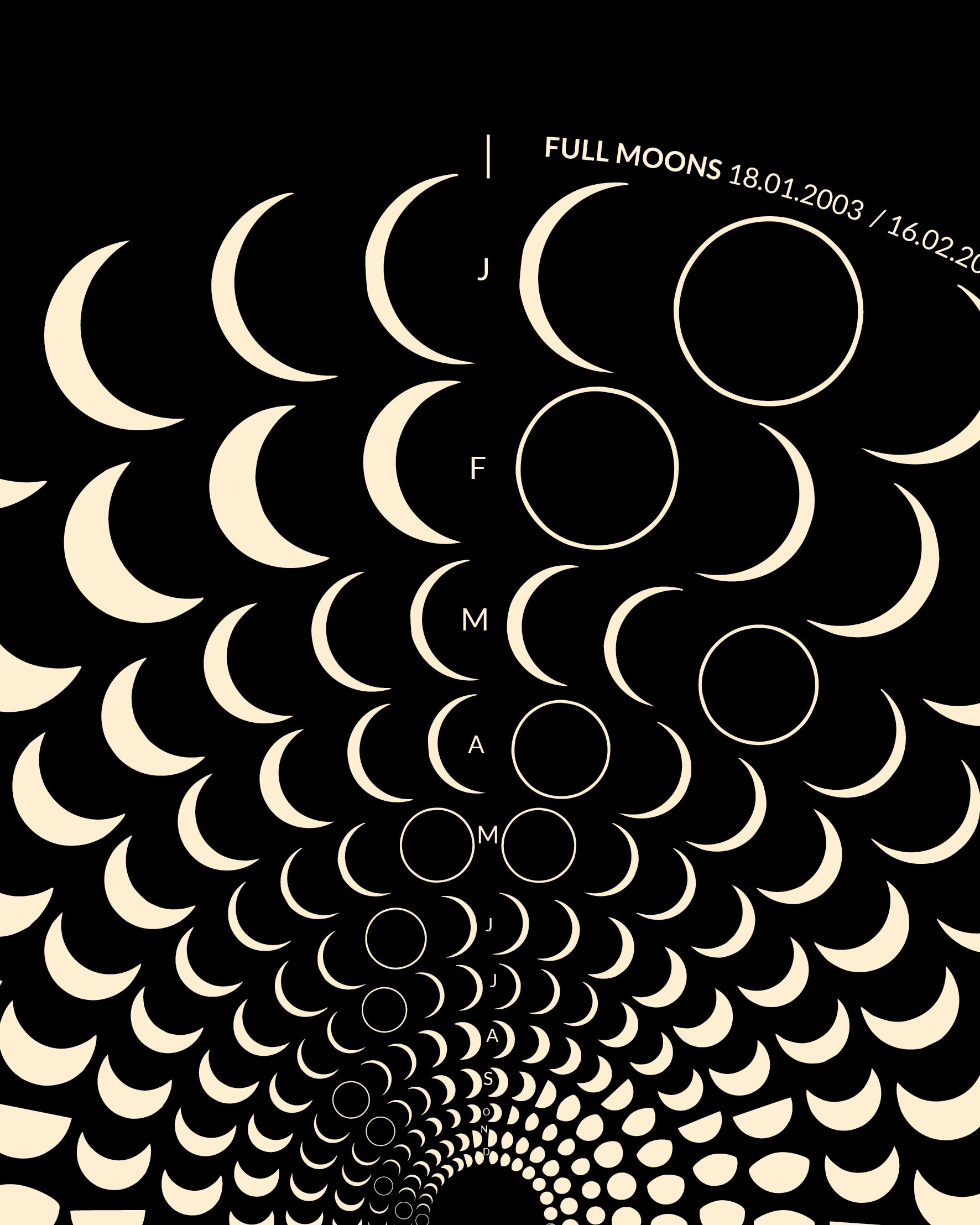 2003 Moon Code Poster Detailansicht – Hochwertige Druckqualität und präzise Mondphasen-Darstellung