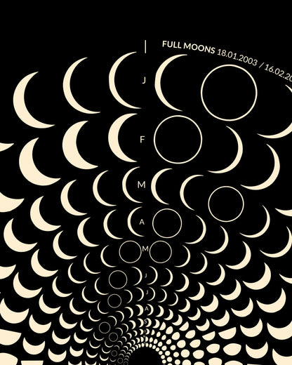 2003 Moon Code Poster Detailansicht – Hochwertige Druckqualität und präzise Mondphasen-Darstellung