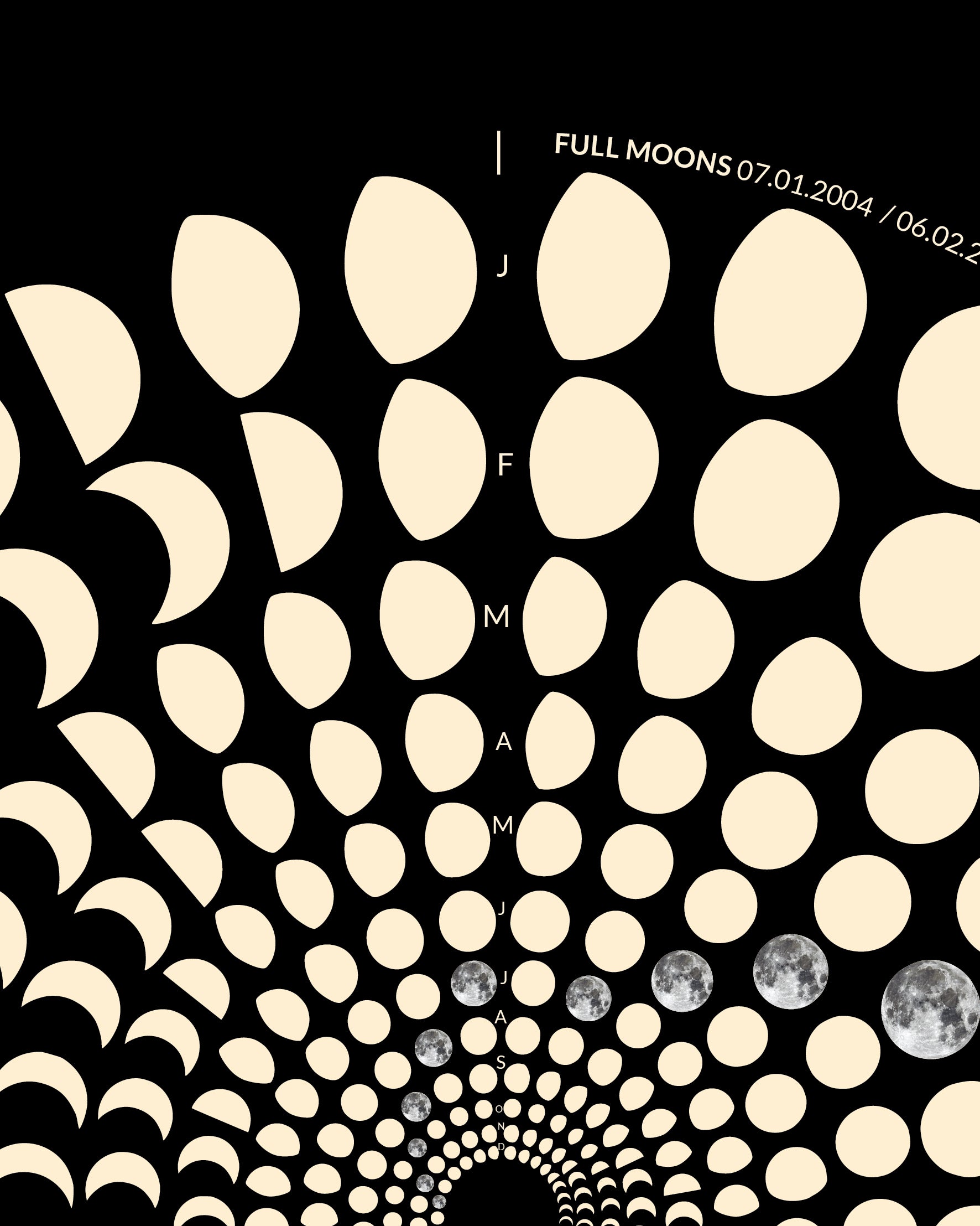 2004 Moon Code Poster Detailansicht – Hochwertige Druckqualität und präzise Mondphasen-Darstellung