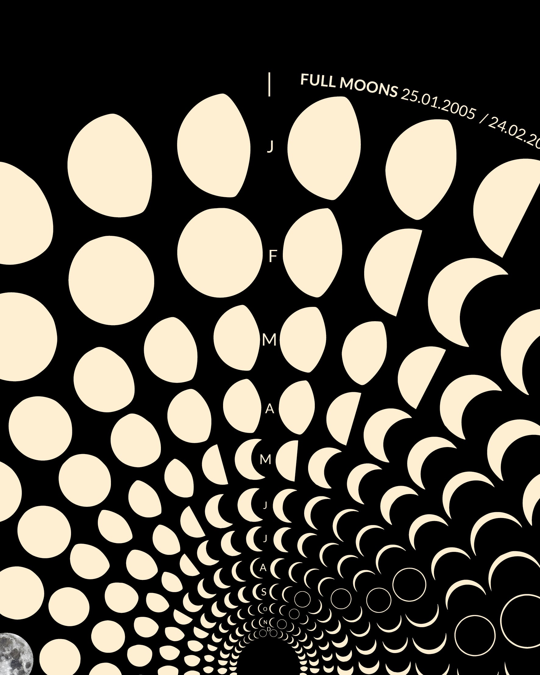 2005 Moon Code Poster Detailansicht – Hochwertige Druckqualität und präzise Mondphasen-Darstellung