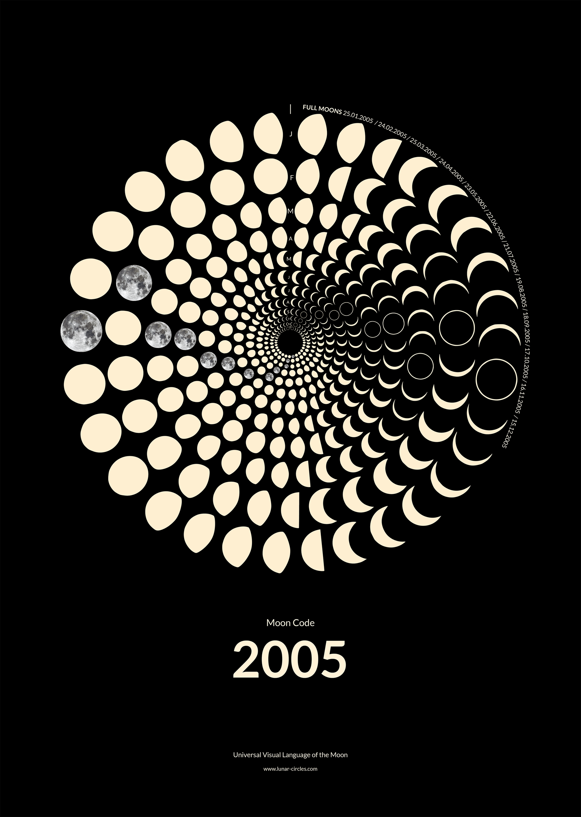2005 Moon Code Poster – Signature Lunar Circles Design mit Mondphasen und minimalistischer Typografie