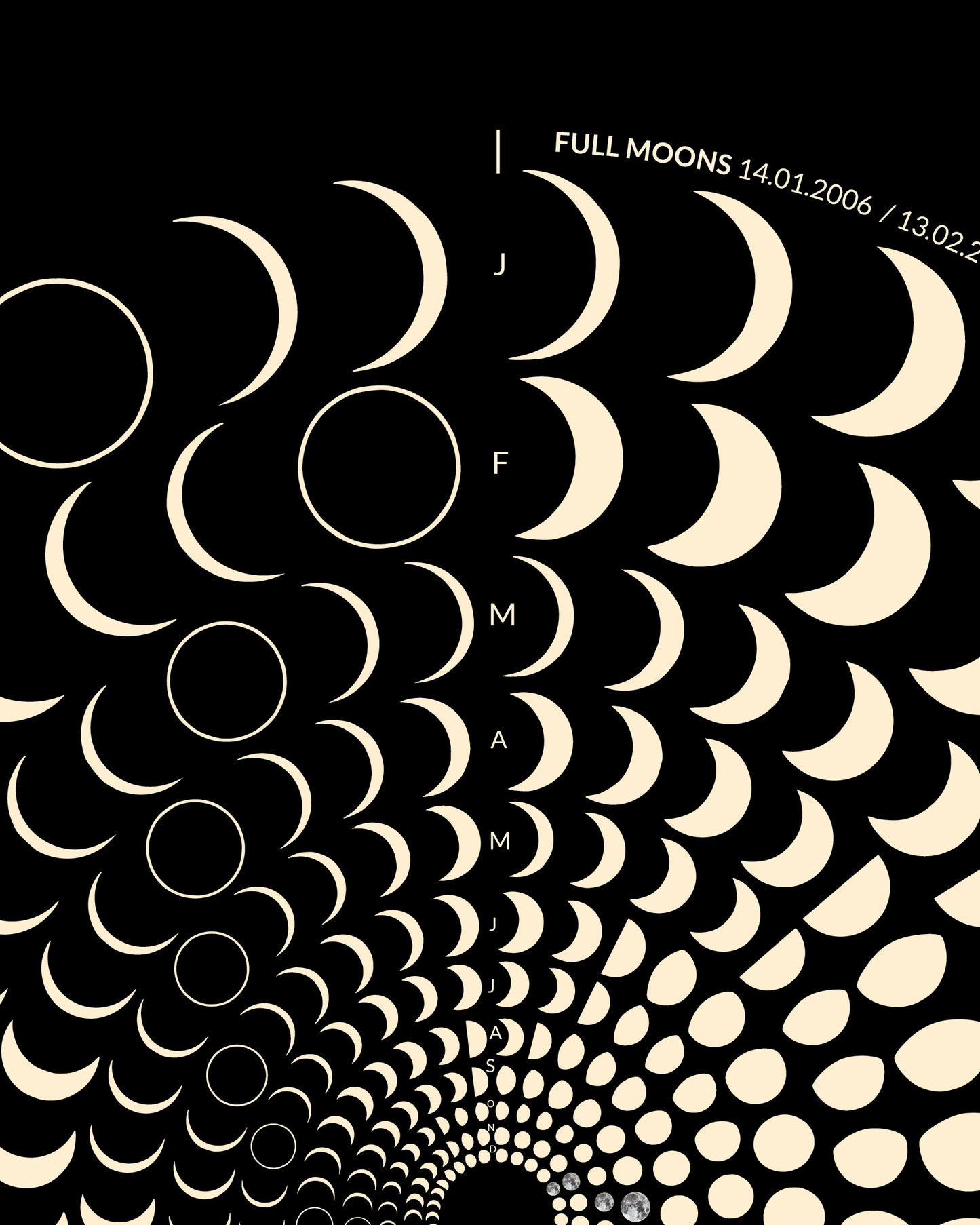 2006 Moon Code Poster Detailansicht – Hochwertige Druckqualität und präzise Mondphasen-Darstellung
