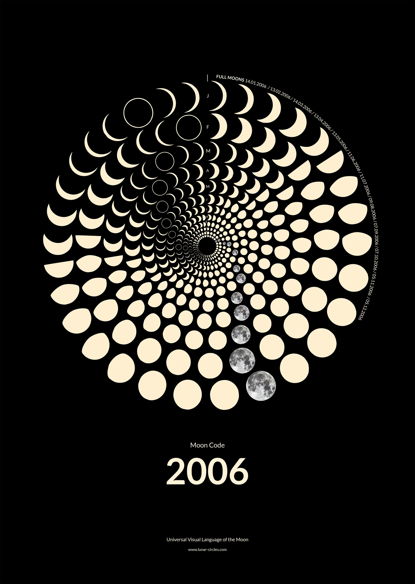 2006 Moon Code Poster – Signature Lunar Circles Design mit Mondphasen und minimalistischer Typografie