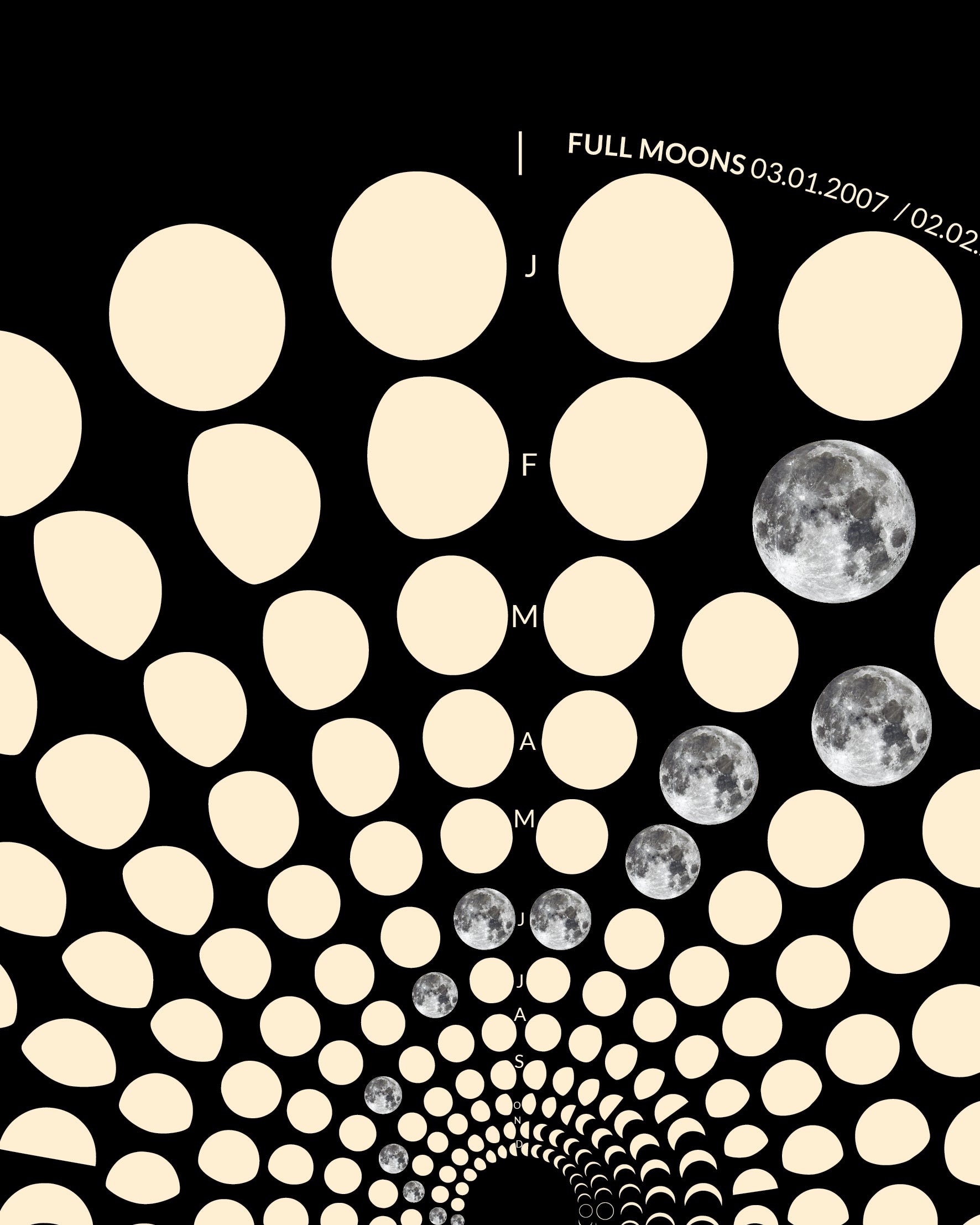 2007 Moon Code Poster Detailansicht – Hochwertige Druckqualität und präzise Mondphasen-Darstellung