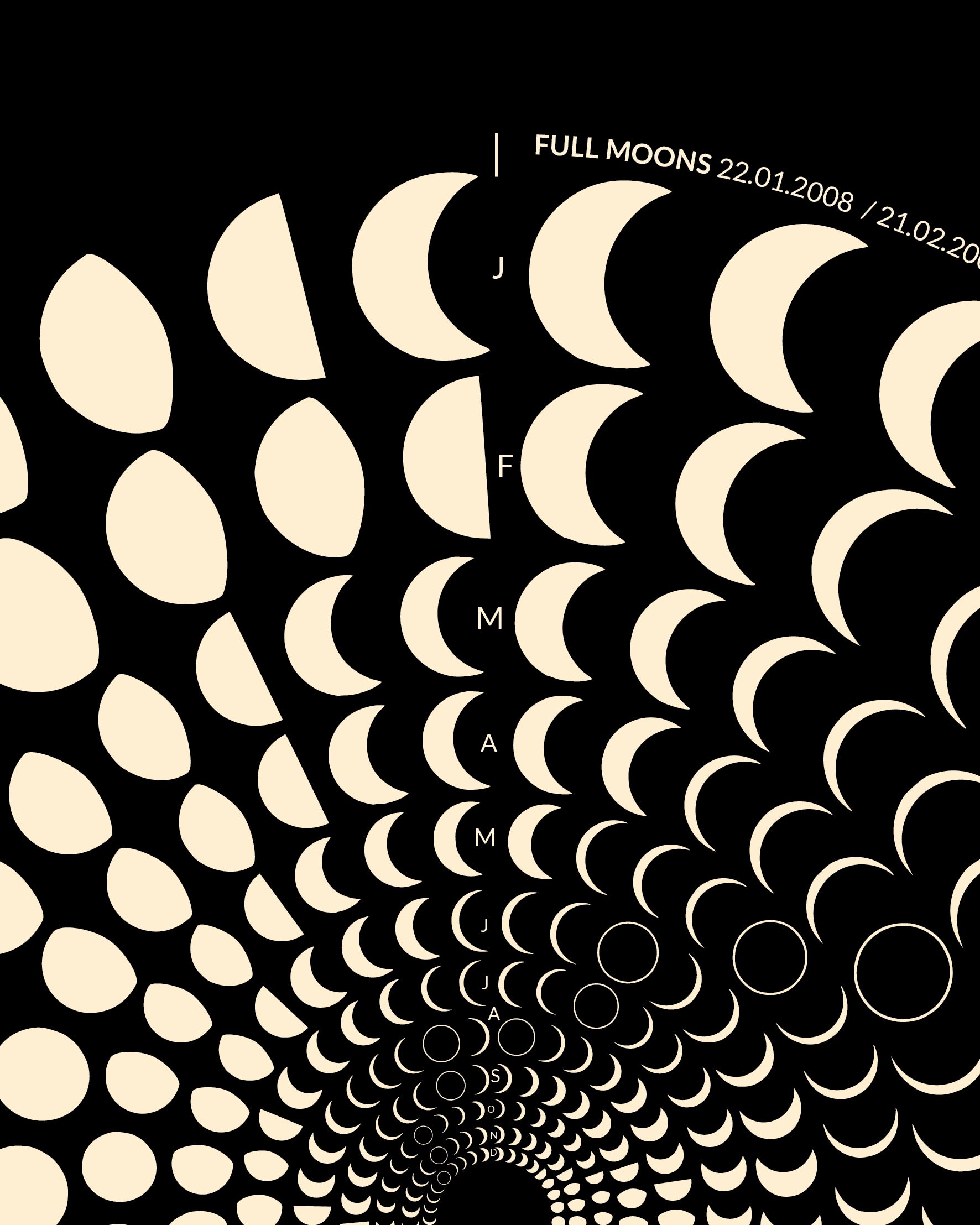 2008 Moon Code Poster Detailansicht – Hochwertige Druckqualität und präzise Mondphasen-Darstellung