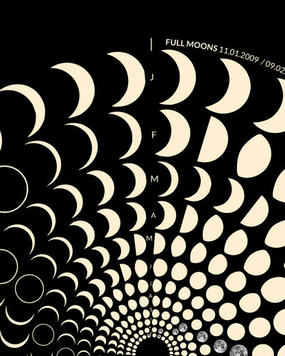 2009 Moon Code Poster Detailansicht – Hochwertige Druckqualität und präzise Mondphasen-Darstellung
