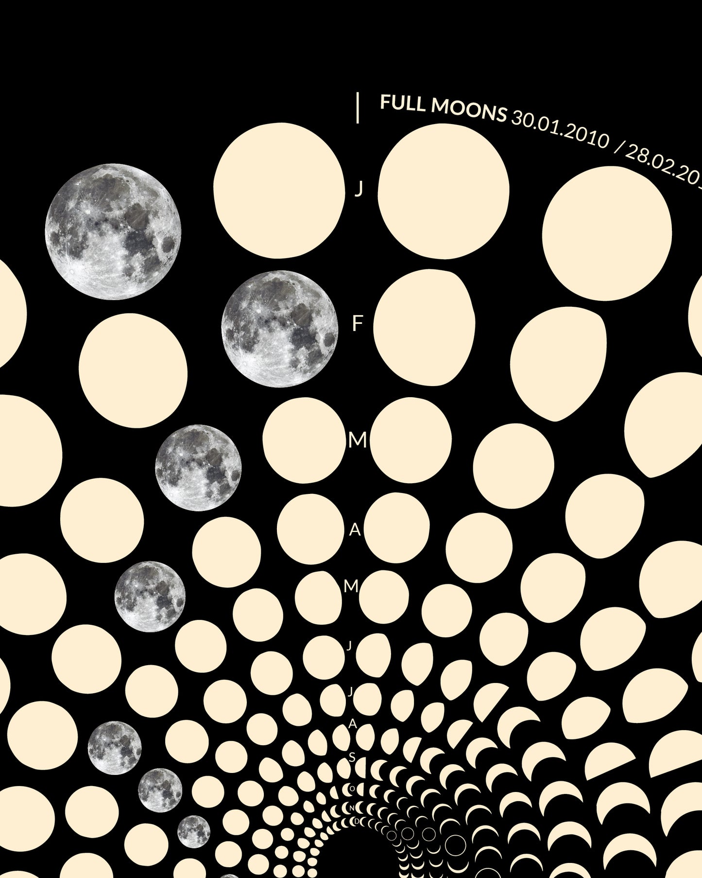 2010 Moon Code Poster Detailansicht – Hochwertige Druckqualität und präzise Mondphasen-Darstellung