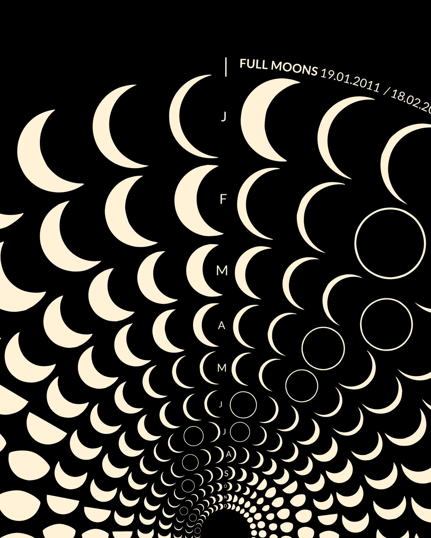 2011 Moon Code Poster Detailansicht – Hochwertige Druckqualität und präzise Mondphasen-Darstellung