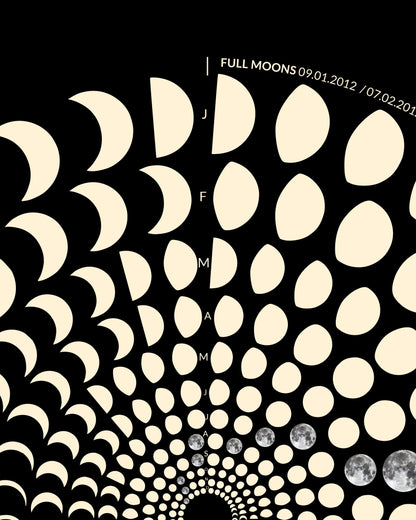 2012 Moon Code Poster Detailansicht – Hochwertige Druckqualität und präzise Mondphasen-Darstellung