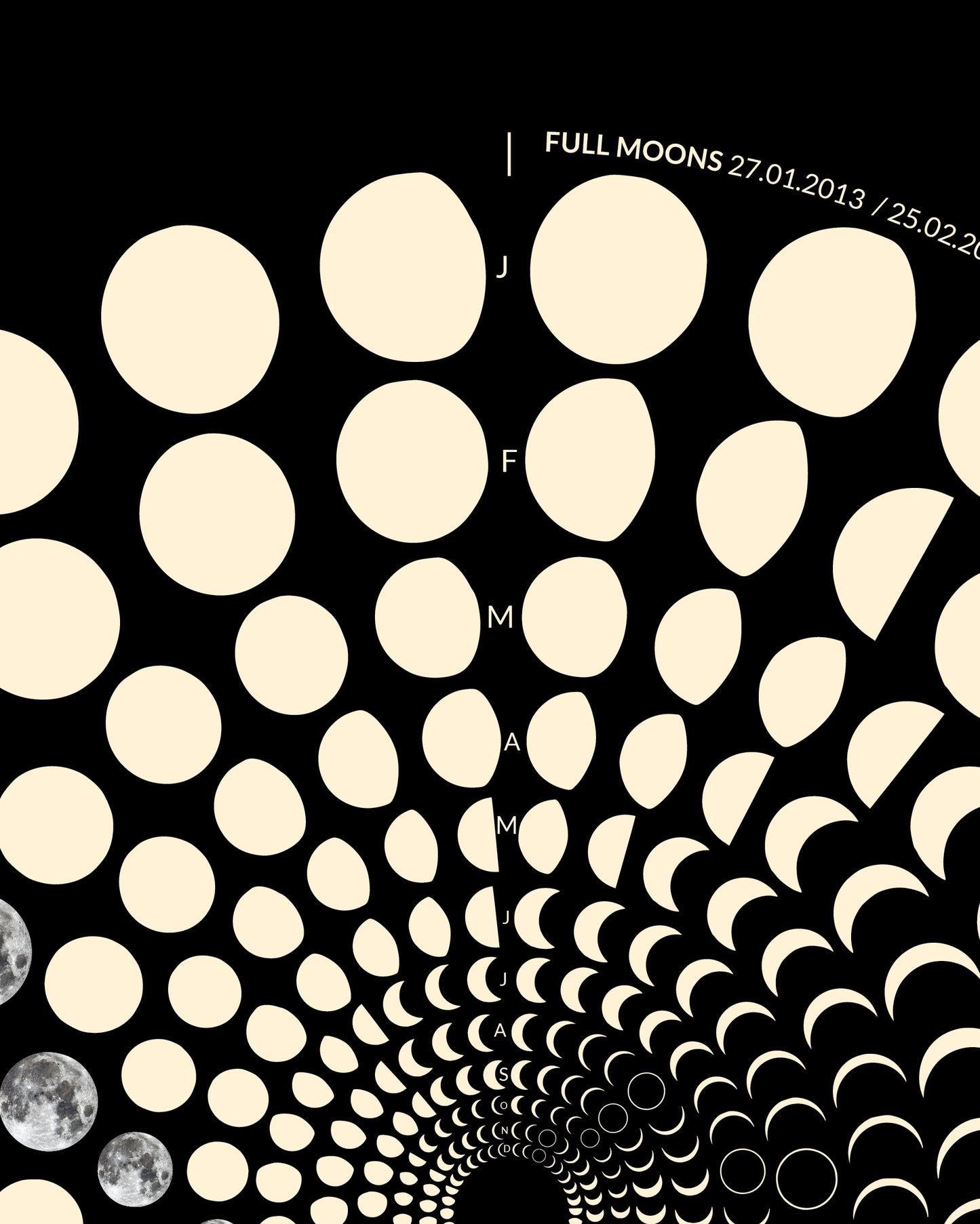 2013 Moon Code Poster Detailansicht – Hochwertige Druckqualität und präzise Mondphasen-Darstellung