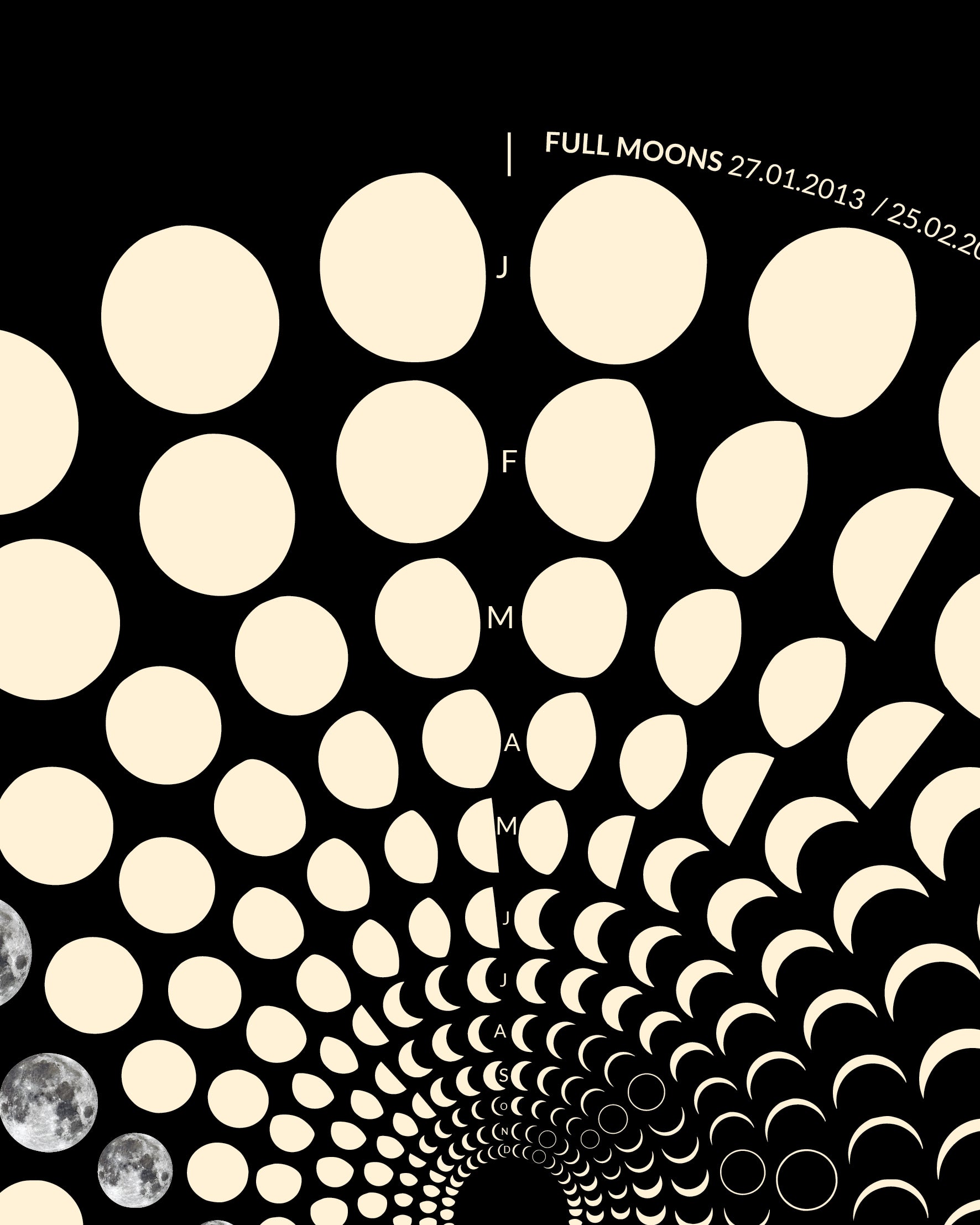 2013 Moon Code Poster Detailansicht – Hochwertige Druckqualität und präzise Mondphasen-Darstellung