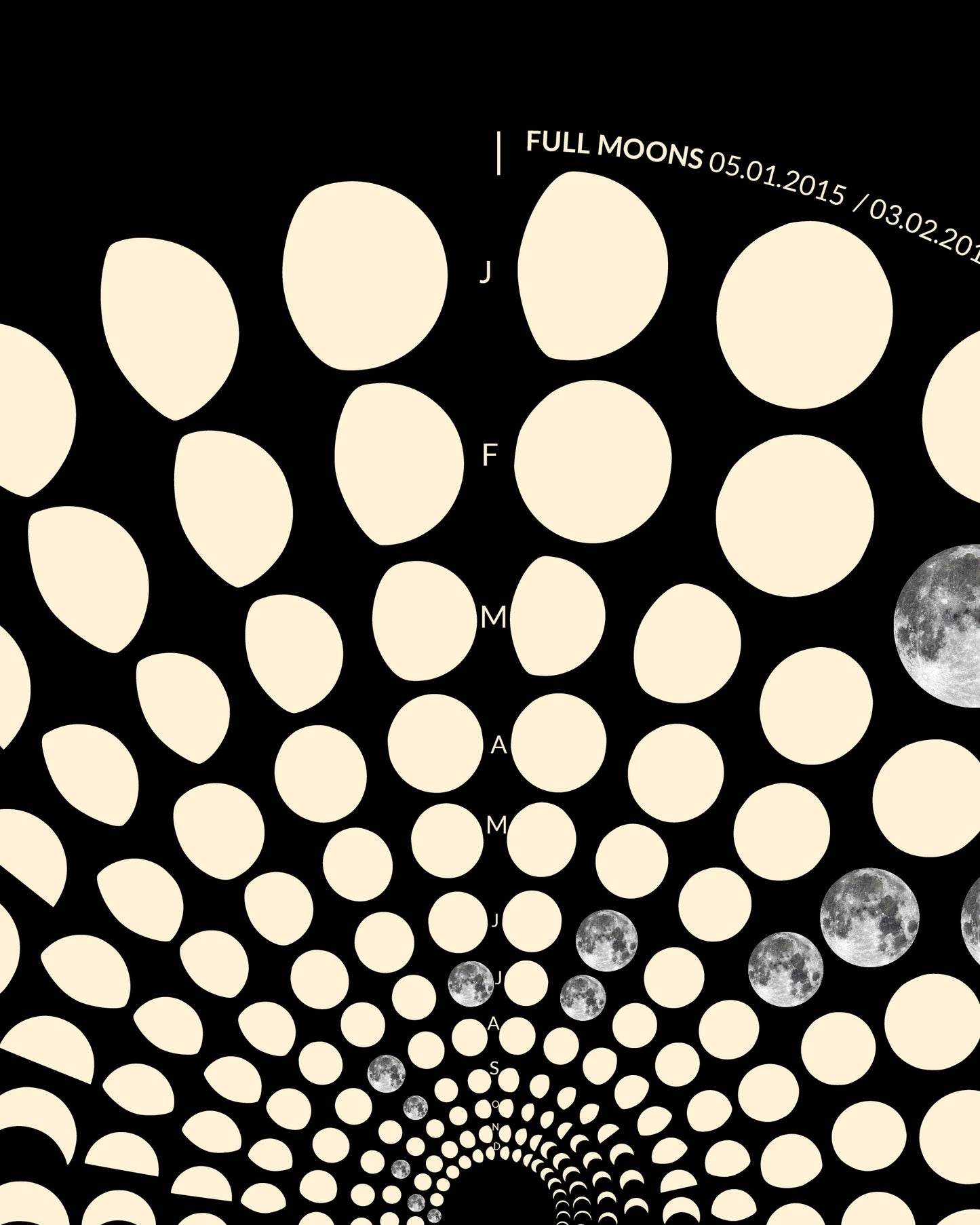 2015 Moon Code Poster Detailansicht – Hochwertige Druckqualität und präzise Mondphasen-Darstellung