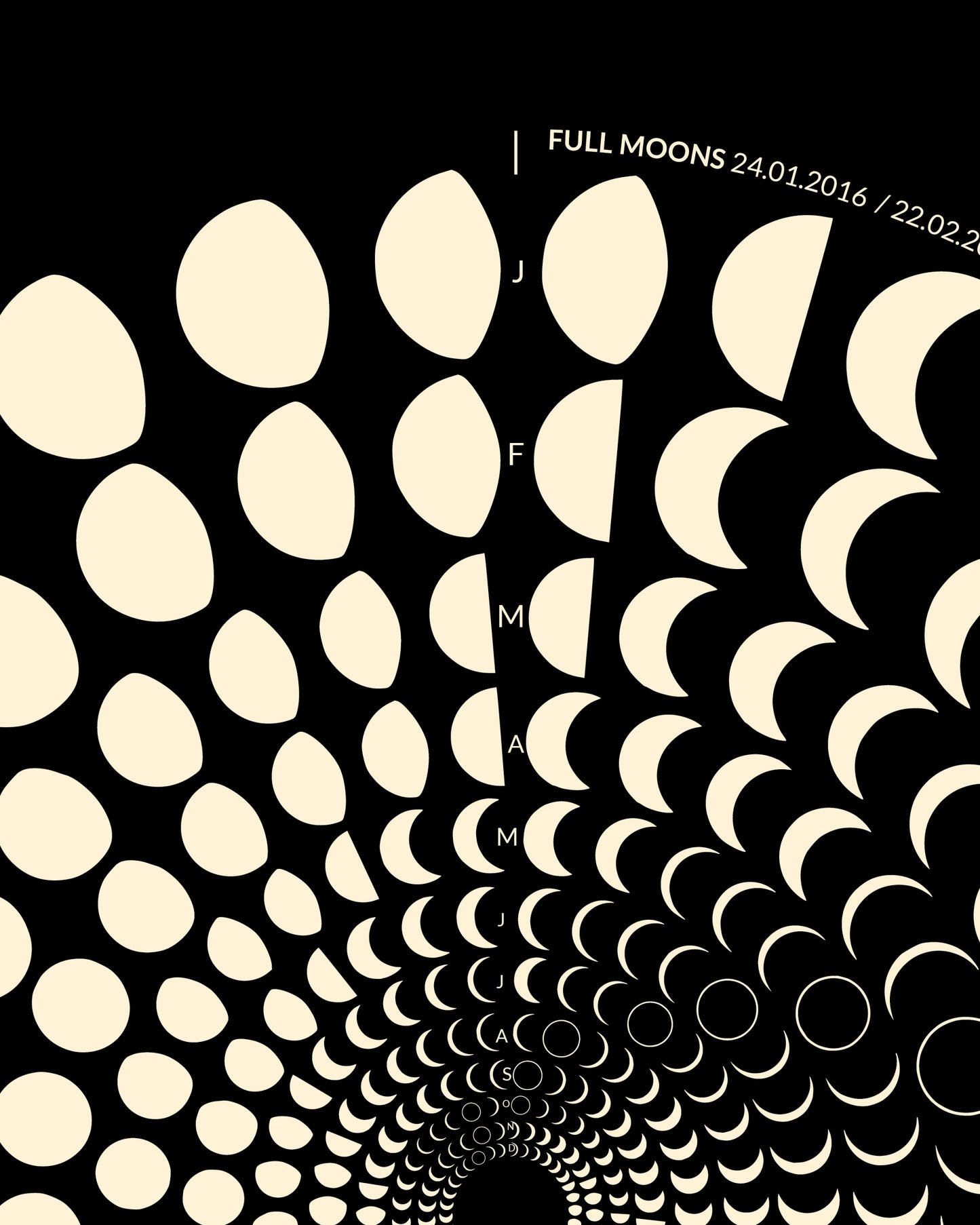 2016 Moon Code Poster Detailansicht – Hochwertige Druckqualität und präzise Mondphasen-Darstellung