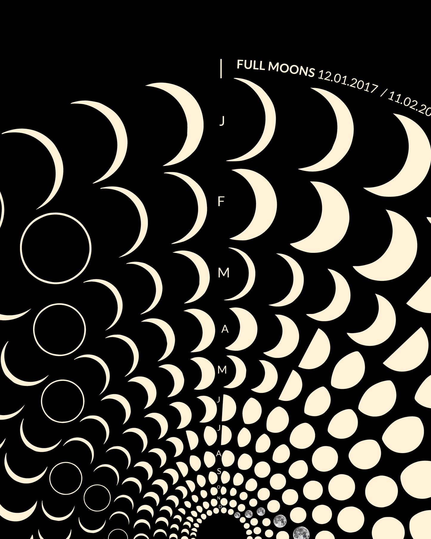 2017 Moon Code Poster Detailansicht – Hochwertige Druckqualität und präzise Mondphasen-Darstellung