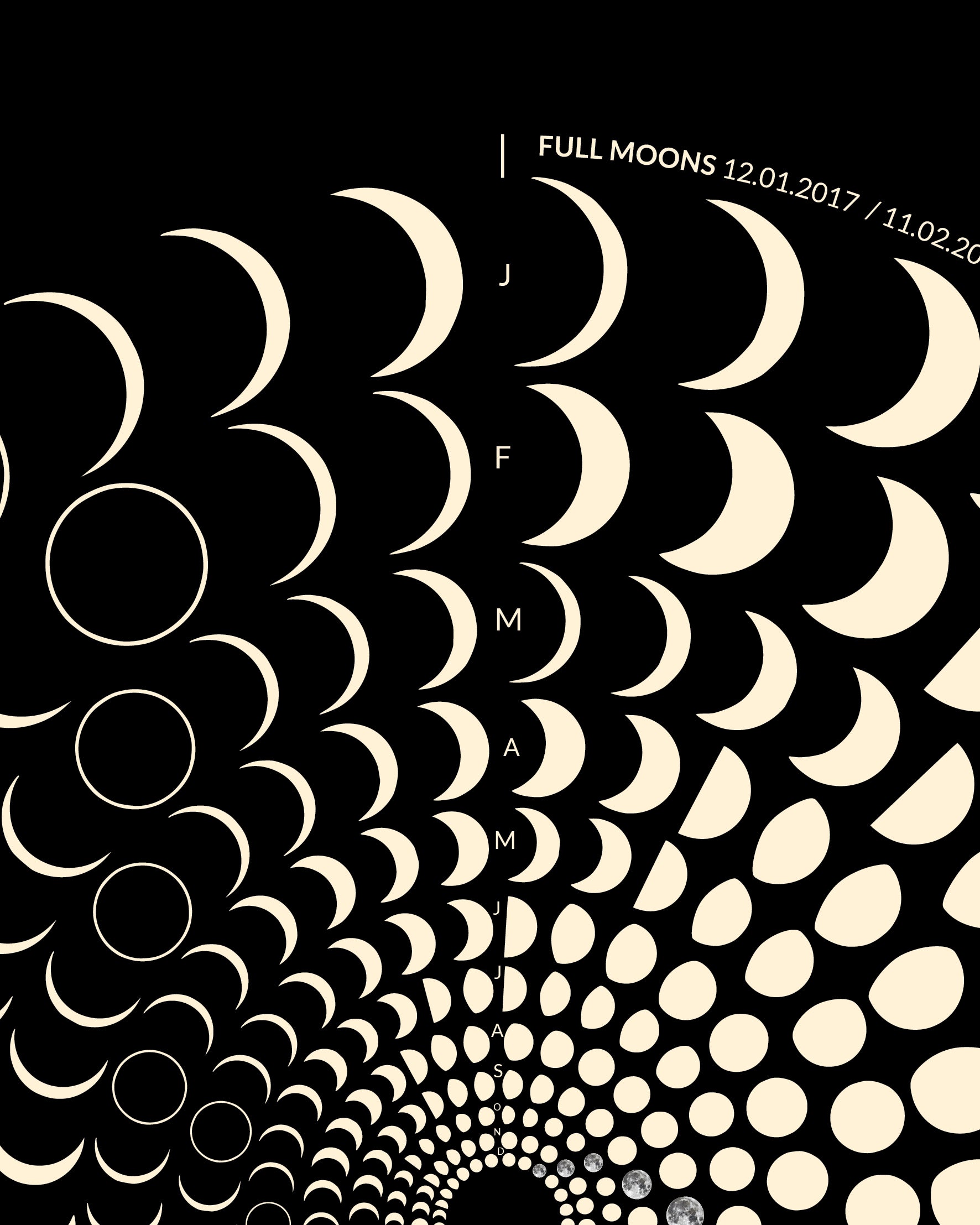 2017 Moon Code Poster Detailansicht – Hochwertige Druckqualität und präzise Mondphasen-Darstellung
