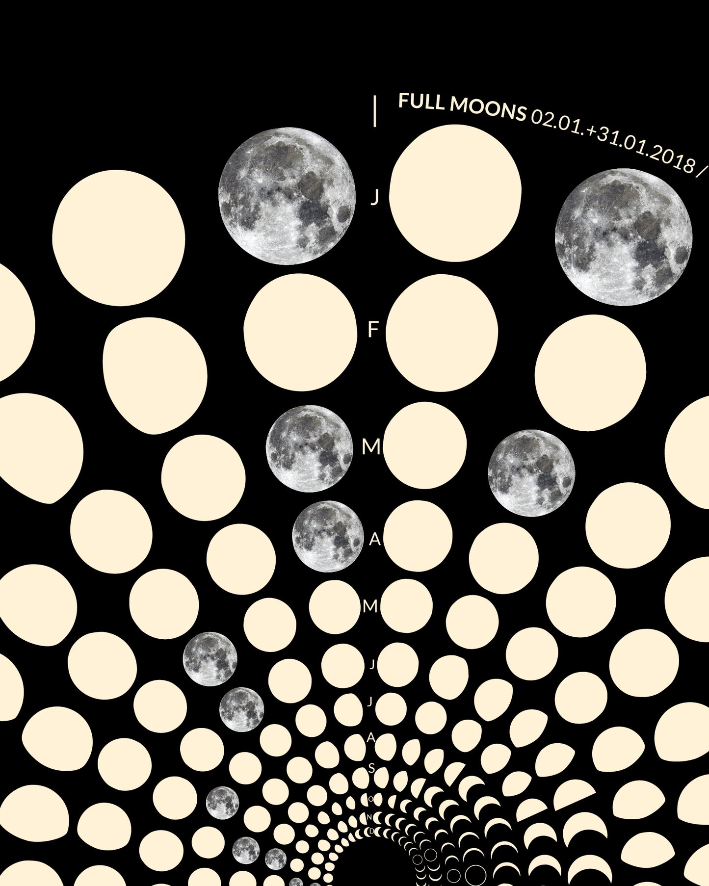 2018 Moon Code Poster Detailansicht – Hochwertige Druckqualität und präzise Mondphasen-Darstellung