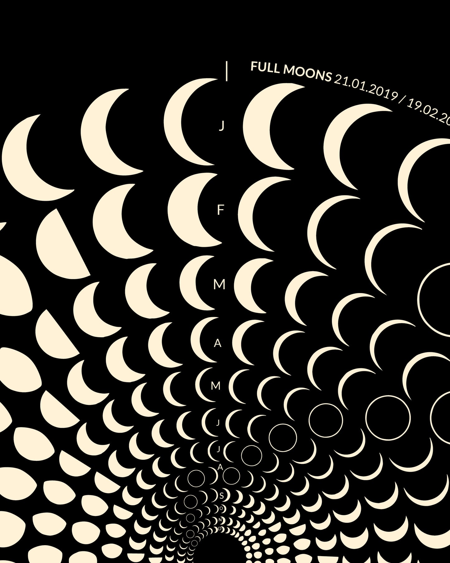 2019 Moon Code Poster Detailansicht – Hochwertige Druckqualität und präzise Mondphasen-Darstellung