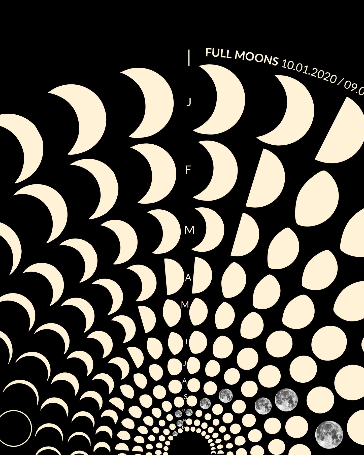 2020 Lunar Calendar Detail – Premium Archivpapier mit astronomischen Daten