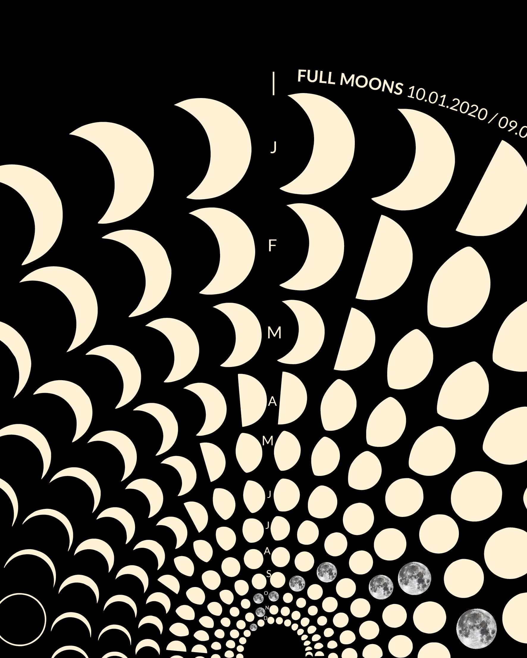 2020 Lunar Calendar Detail – Premium Archivpapier mit astronomischen Daten