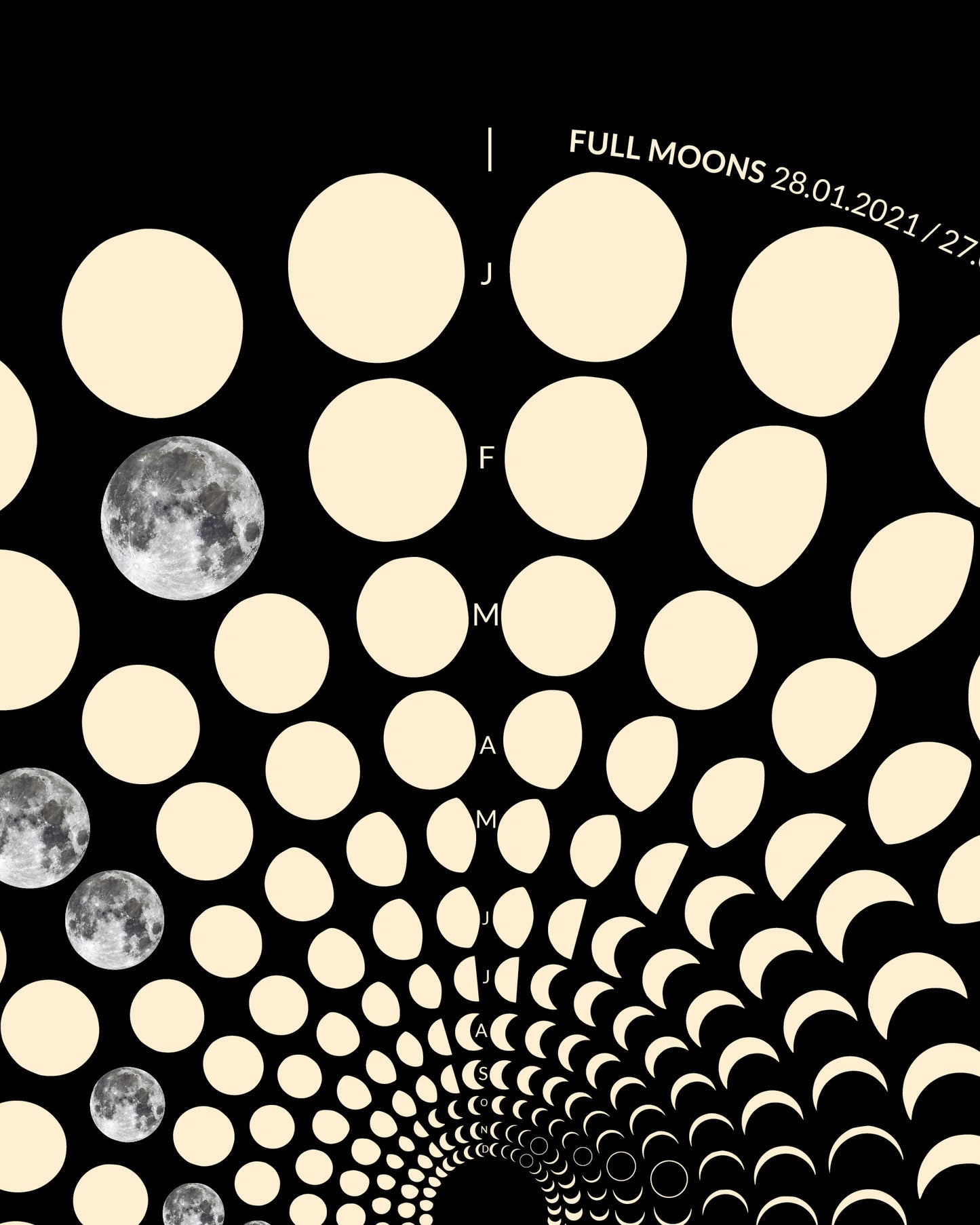 2021 Moon Code Poster Detailansicht – Premium Archivpapier mit astronomischen Daten