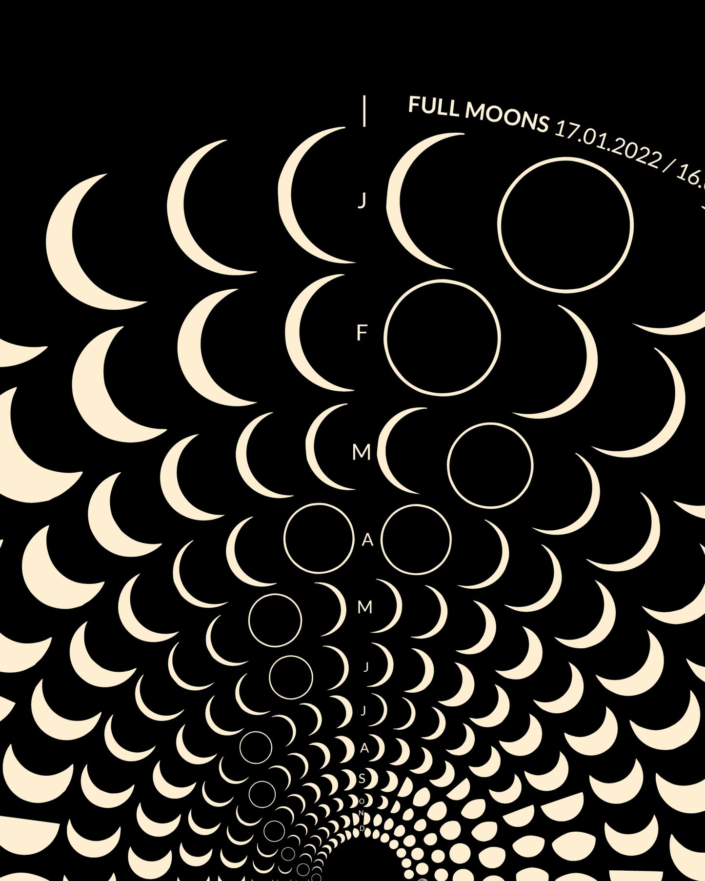 2022 Moon Code Poster Detailansicht – Premium Archivpapier mit astronomischen Daten