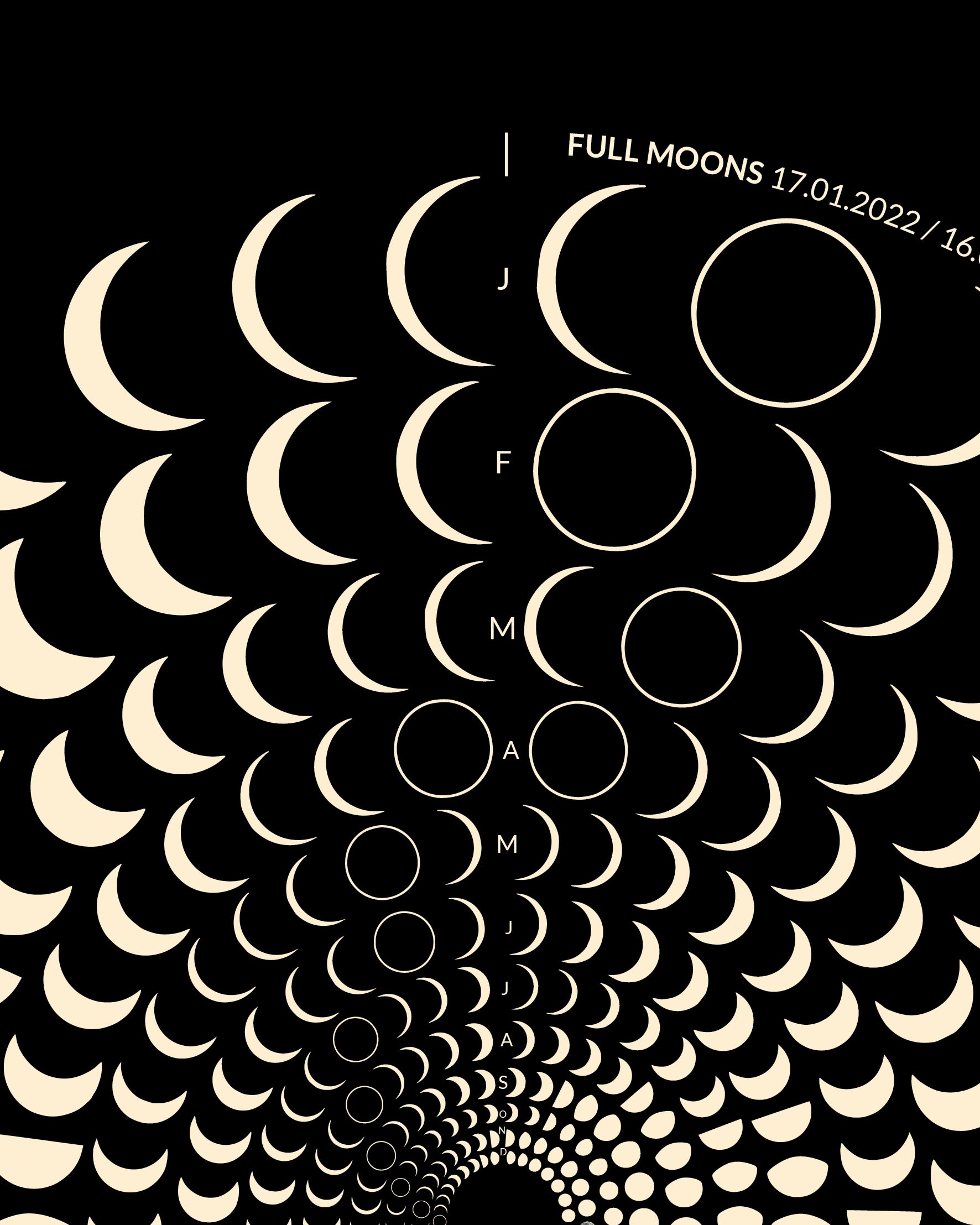 2022 Moon Code Poster Detailansicht – Premium Archivpapier mit astronomischen Daten