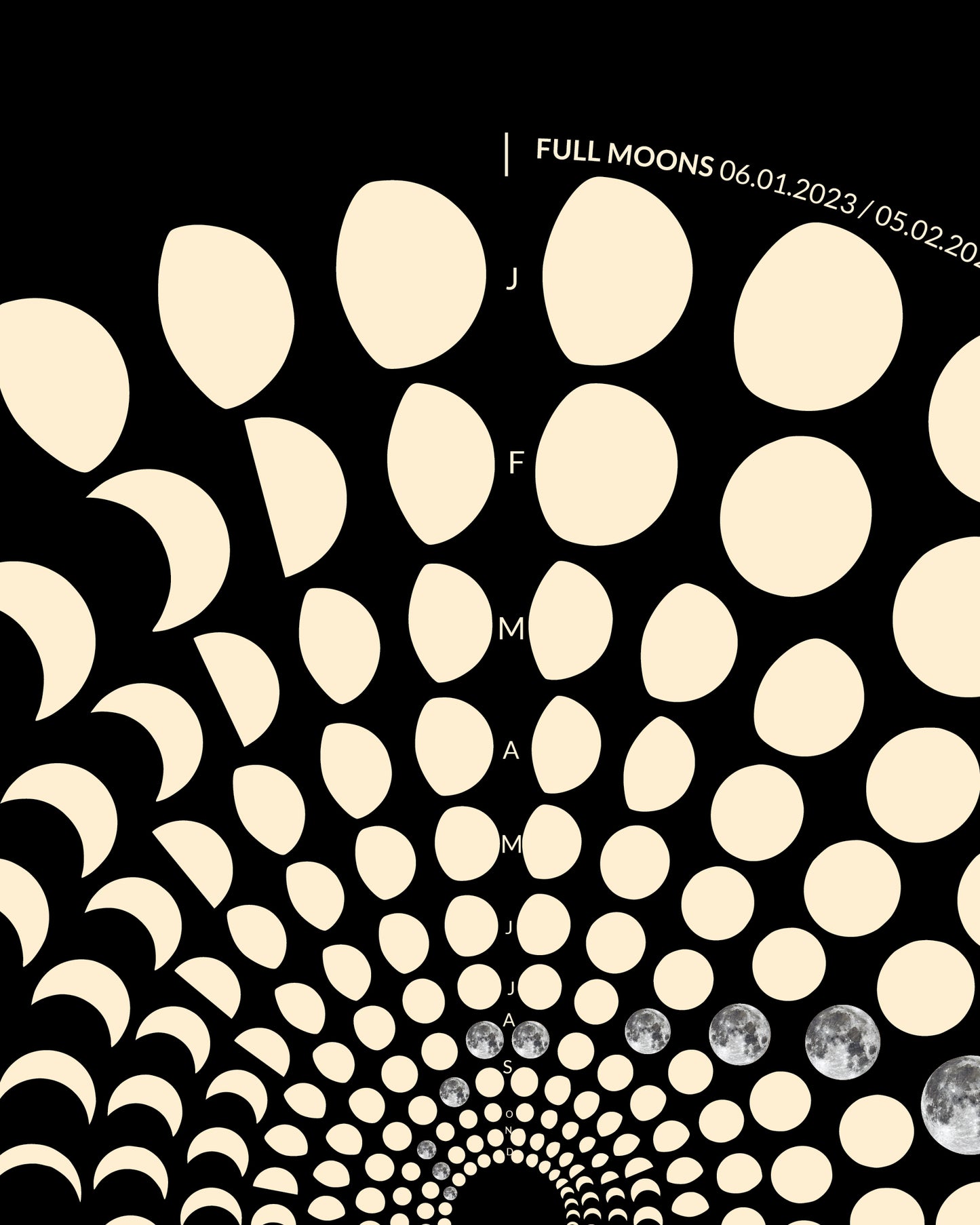 2023 Moon Code Poster Detailansicht – Hochwertige Druckqualität und präzise Mondphasen-Darstellung