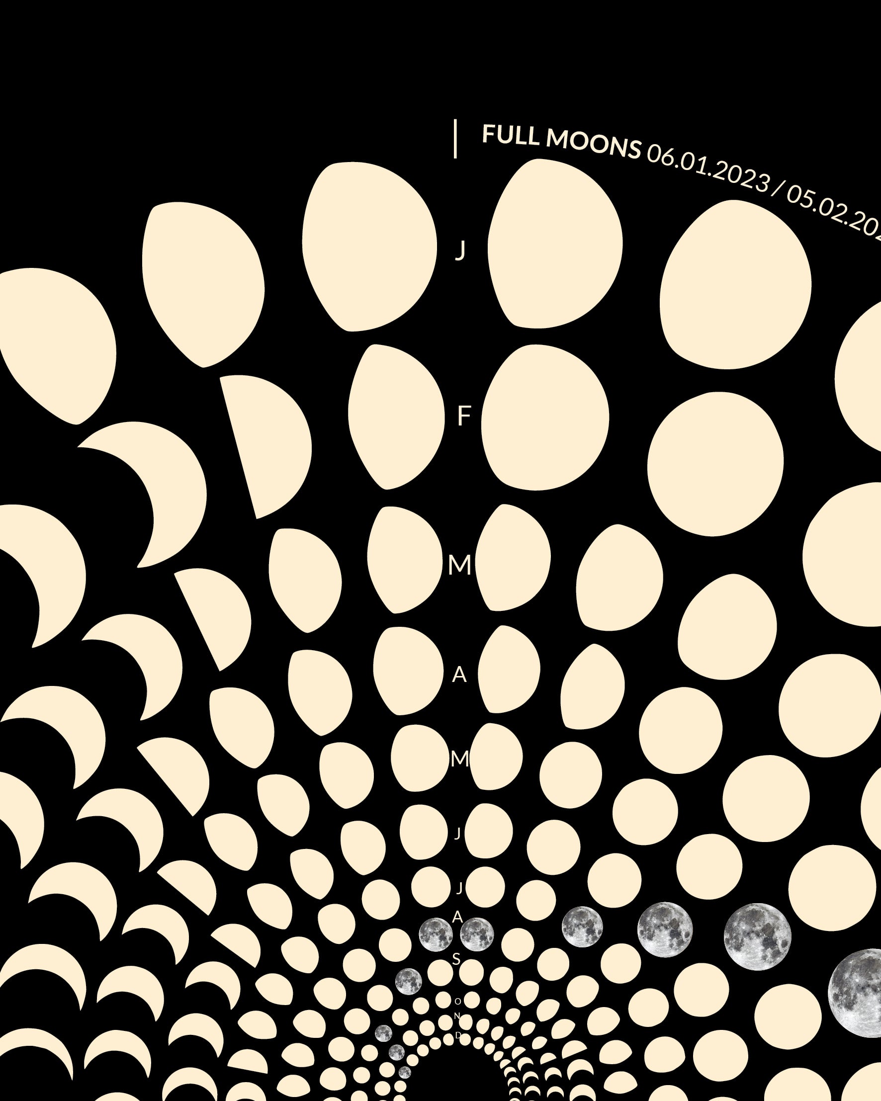 2023 Moon Code Poster Detailansicht – Hochwertige Druckqualität und präzise Mondphasen-Darstellung