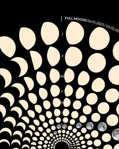 2023 Moon Code Poster Detailansicht – Hochwertige Druckqualität und präzise Mondphasen-Darstellung