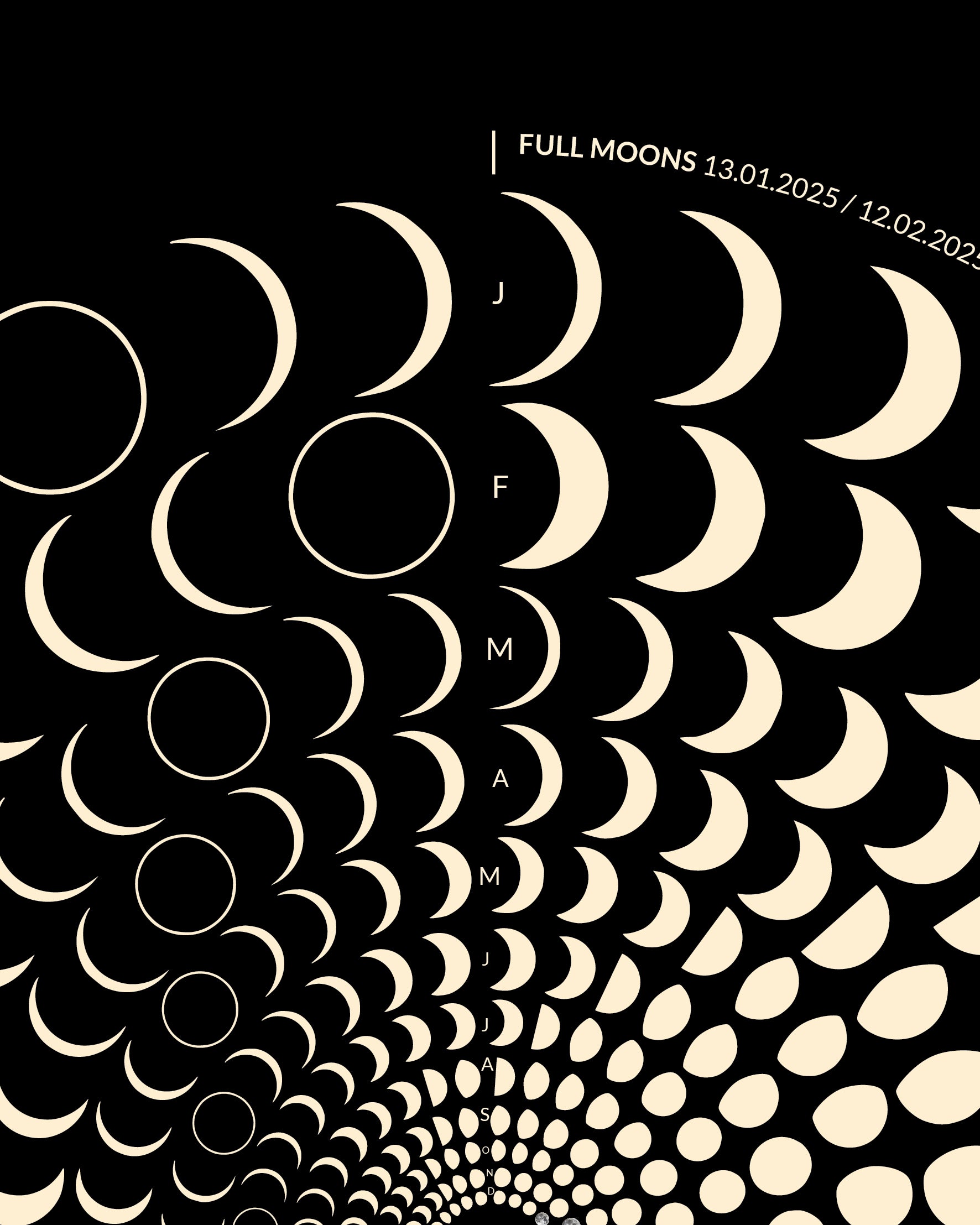 2025 Moon Code Poster detail view high quality print with precise moon phases