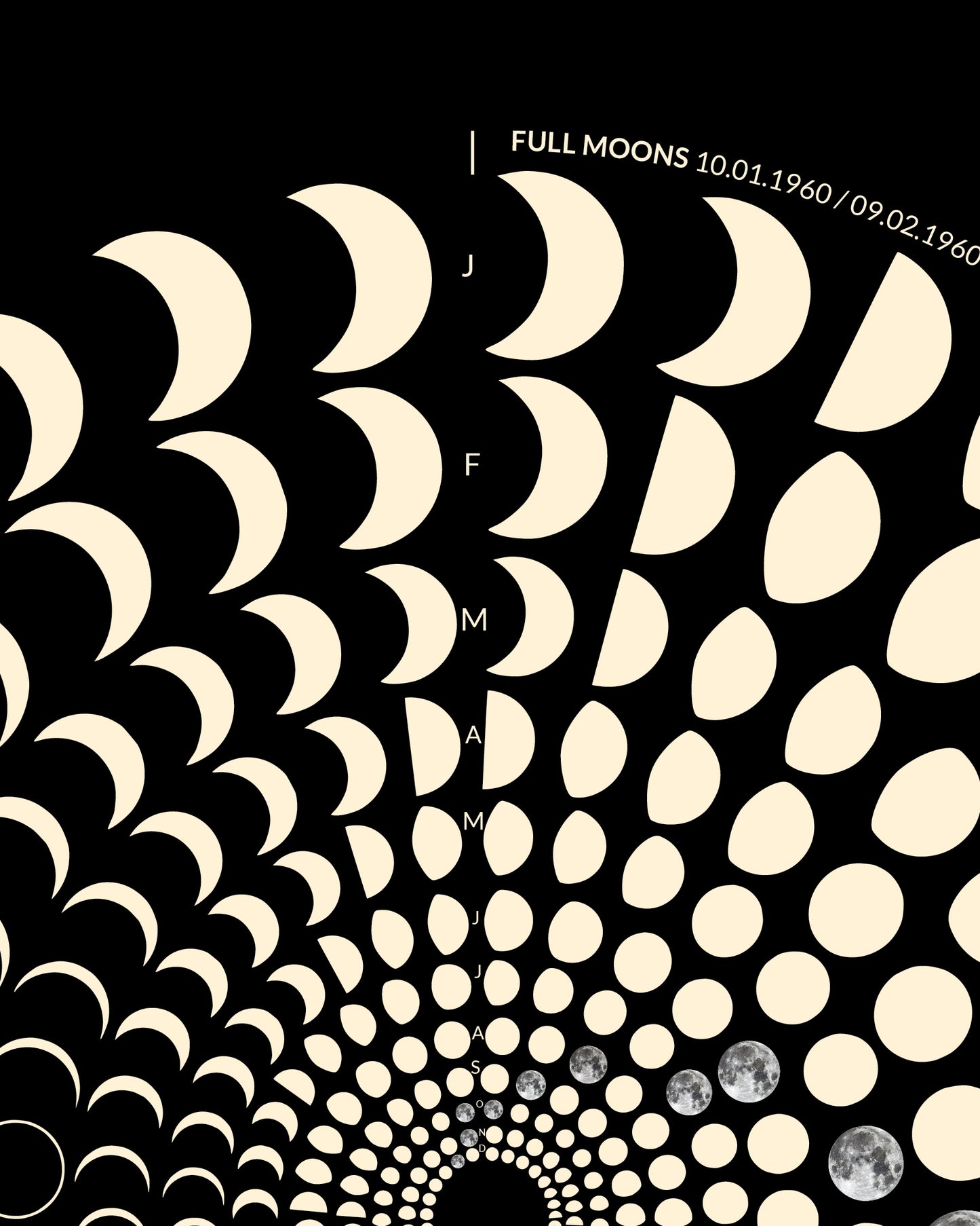 1960 Moon Code Poster detail – High-precision astronomical lunar calendar art on 200g heavyweight paper