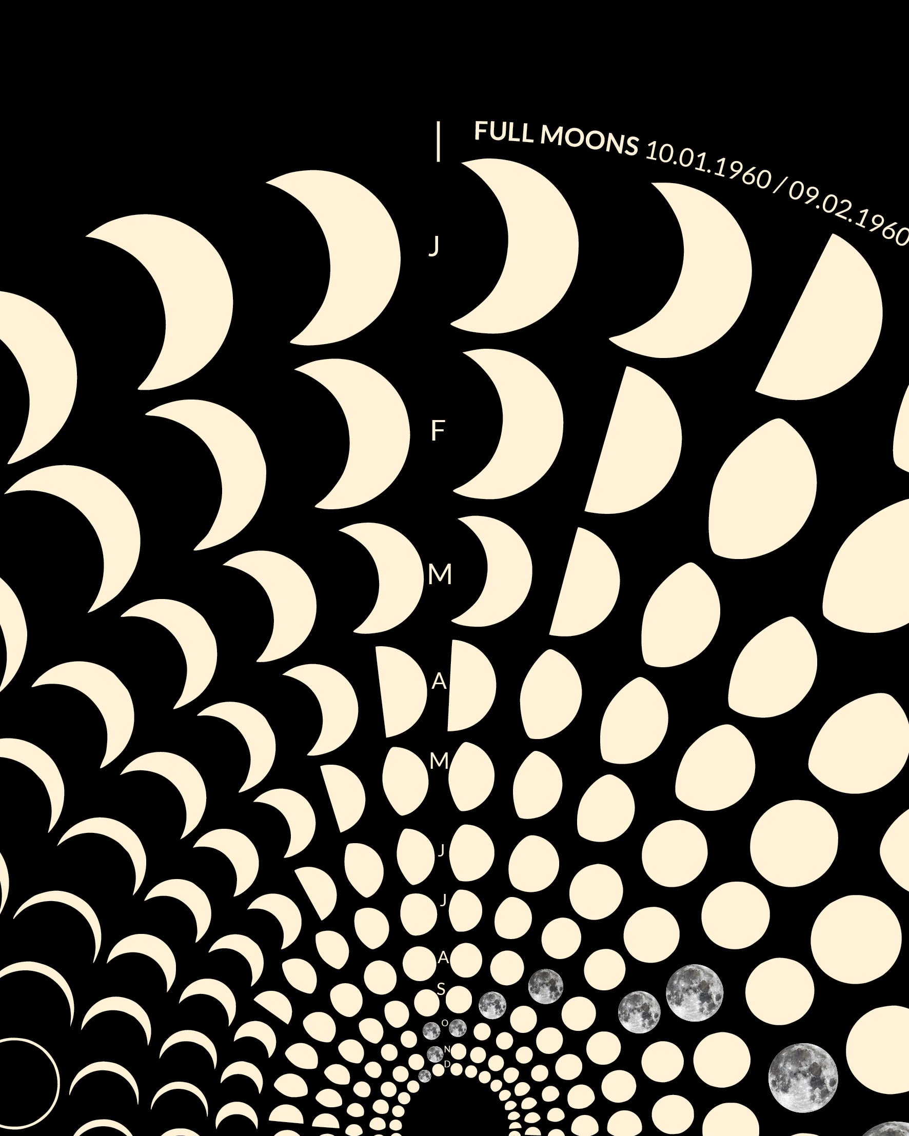 1960 Moon Code Poster detail – High-precision astronomical lunar calendar art on 200g heavyweight paper
