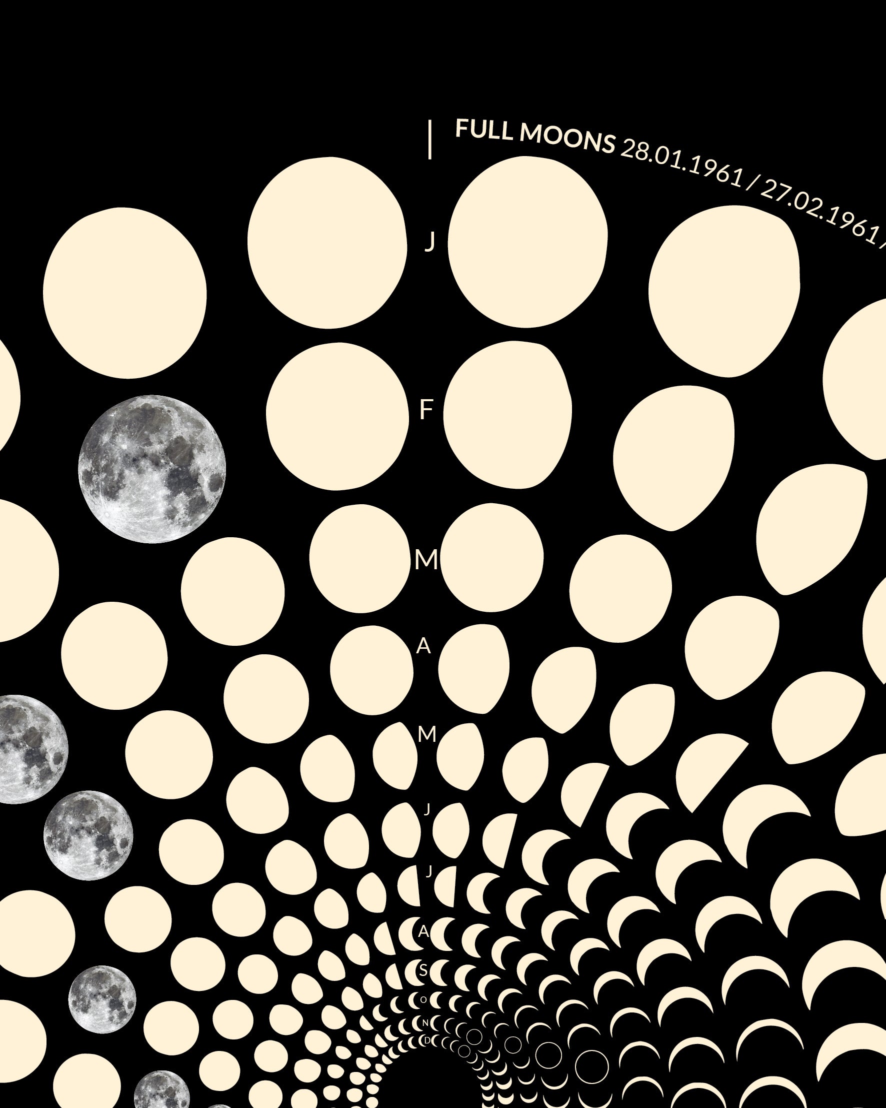 1961 Moon Code Poster detail – High-precision astronomical lunar calendar art on 200g heavyweight paper