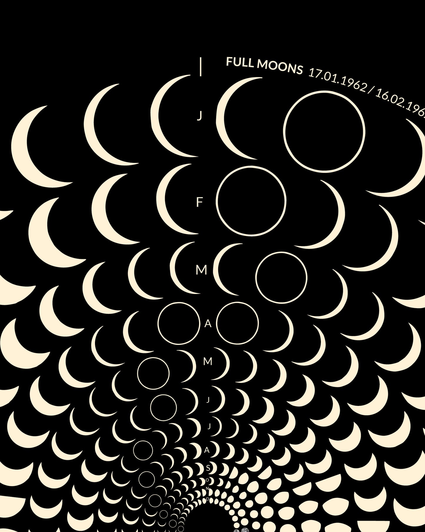 1962 Moon Code Poster detail – High-precision astronomical lunar calendar art on 200g heavyweight paper