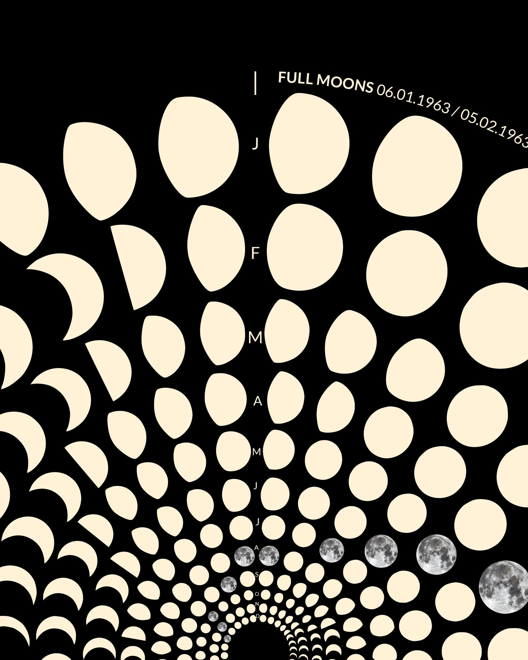 1963 Moon Code Poster detail – High-precision astronomical lunar calendar art on 200g heavyweight paper