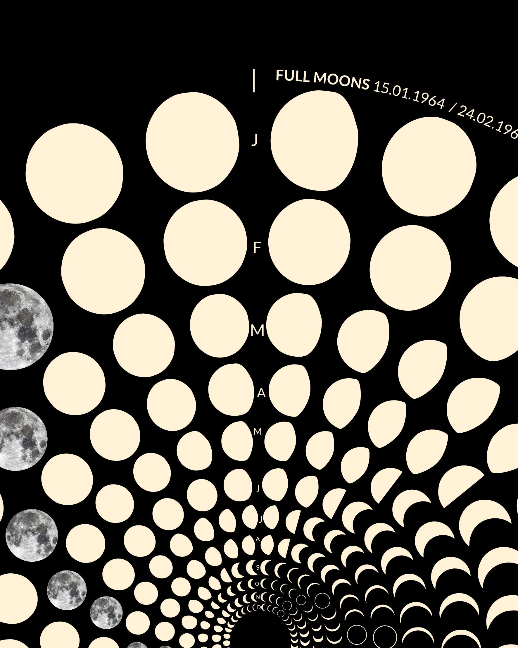 1964 Moon Code Poster detail – High-precision astronomical lunar calendar art on 200g heavyweight paper