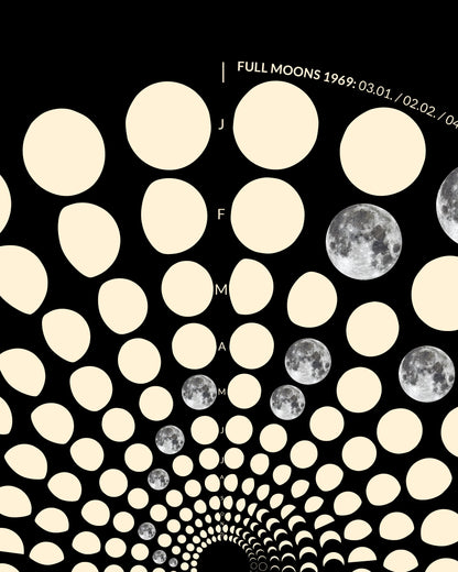1969 Moon Code Poster detail – High-precision astronomical lunar calendar art on 200g heavyweight paper