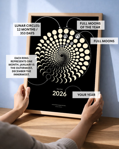 2026 Moon Phase Poster, personalized lunar birth year gift, astronomical spiral wall art with 12 months moon cycle, custom A3 print.